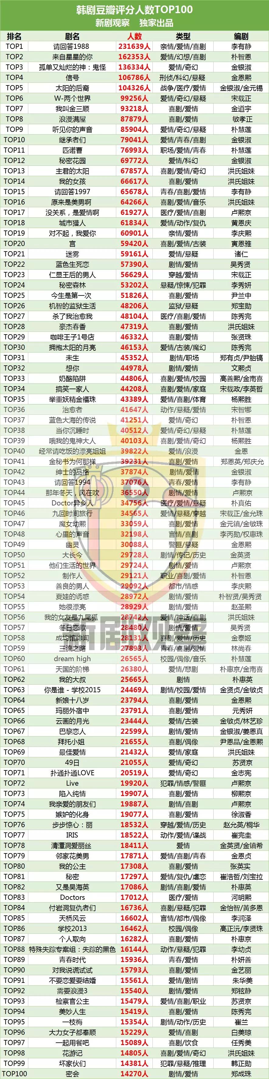 韩国制造电视剧_韩剧与国产剧对比_韩剧发展历程